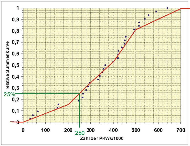 Datei:Summenkrelativ.png