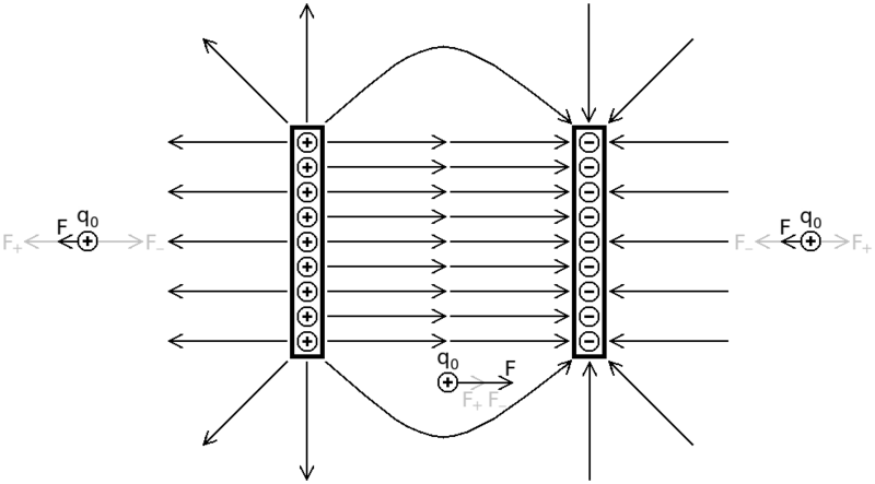 Datei:E Feld Kondensator.png