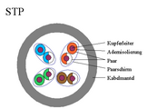 Grundsätzlicher Aufbau eines U/FTP-, U/STP-Kabels
