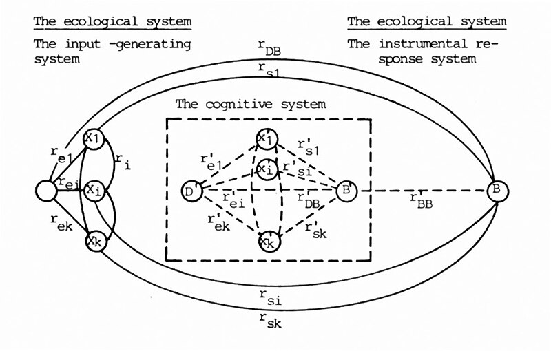 Datei:Abb2 13 Linsenmodell in der Terminologie von NYSTEDT (1972, 1981).JPG