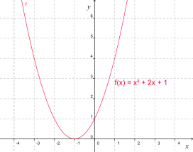 Datei:Graph xx+2x+1.svg