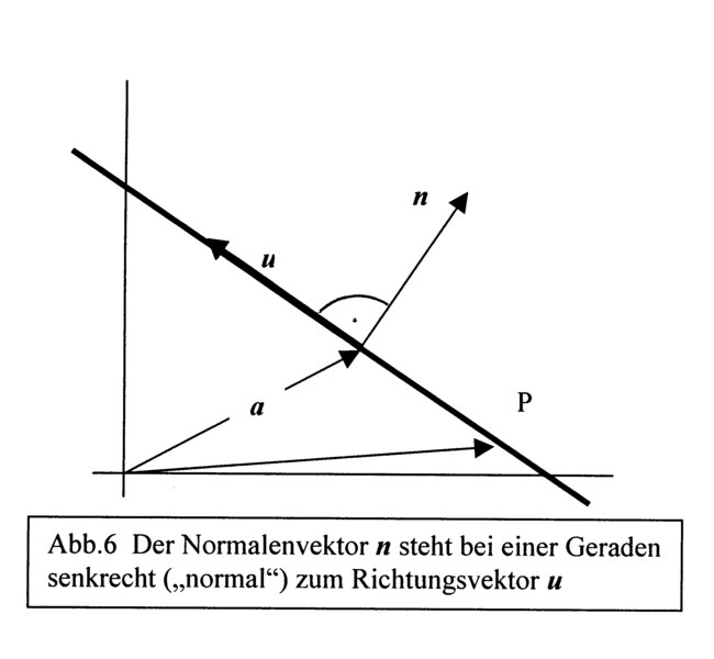 Datei:LineareAlgebra6.png