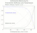 Vorschaubild der Version vom 12:12, 15. Jul. 2005