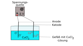 Datei:Versuchsaufbau10.svg