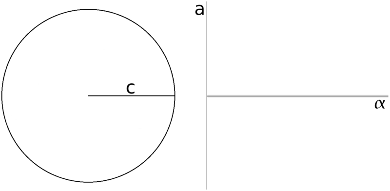 Datei:Sinus 0Grad.png