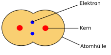 Datei:Schema Wasserstoffmolekül.svg