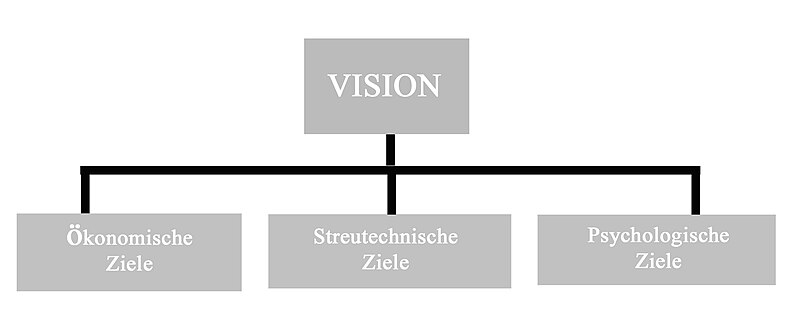 Datei:Ziele.jpg