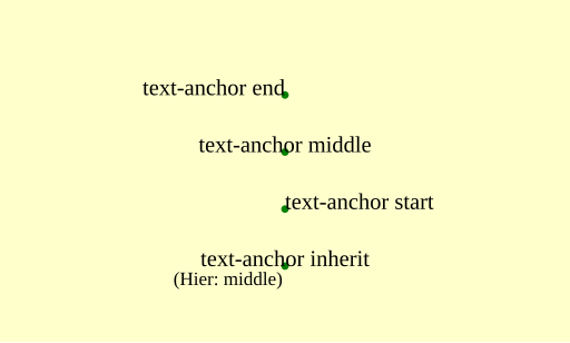 Datei:SVGtext-anchor01.svg