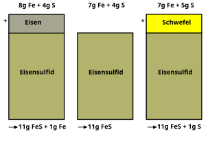 Datei:Vergleich.svg