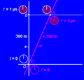 Vorschaubild der Version vom 14:55, 12. Dez. 2006