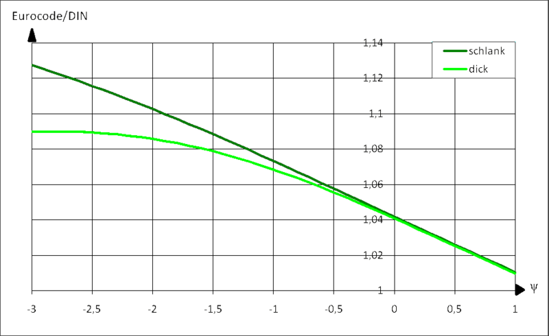 Datei:BeulenDiaEuroDIN.png