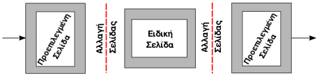 Αρχείο:ΕισαγωγήΣελίδαςΜεΕιδικόΠρότυπο.png