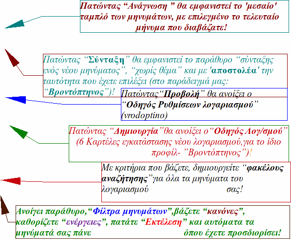 Αρχείο:Odhgos Thunderbird html m234b5159.gif