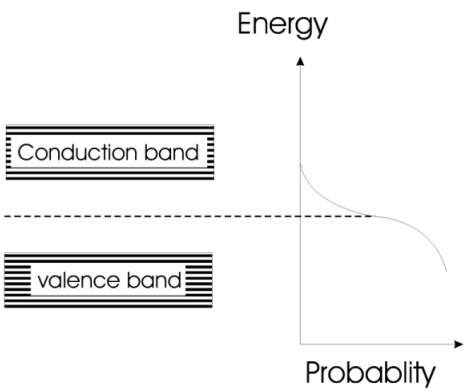 File:Fermi prob.png