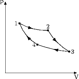 File:Pvcarnot Engineering Thermodynamics.png