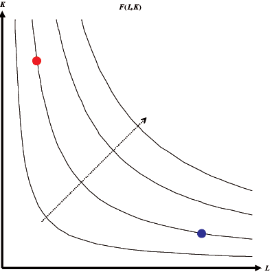 File:Bioeconomics fig3 1.png