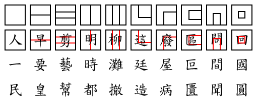 File:Chinese Characters.gif