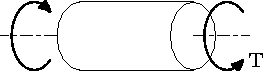 File:Torsion Solid Mechanics.png