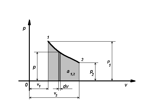 Dosiero:Pv pnkonst.GIF