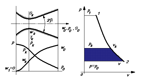 Dosiero:Sprucigilo Laval.GIF