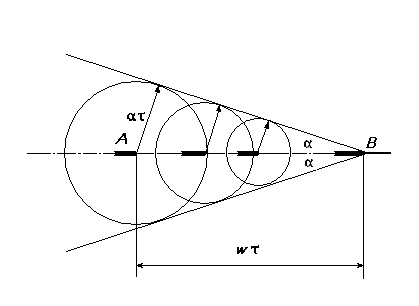 Dosiero:Angulo de Mach.GIF