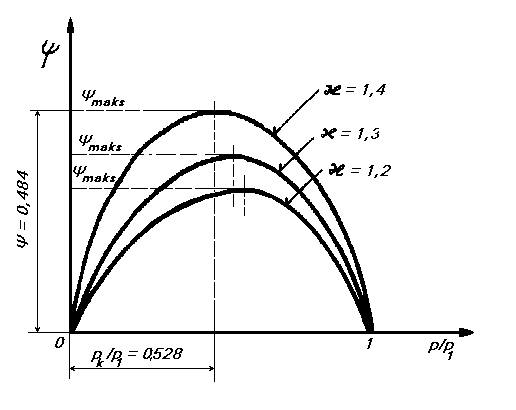 Dosiero:Dependeco de la premproporcio.GIF