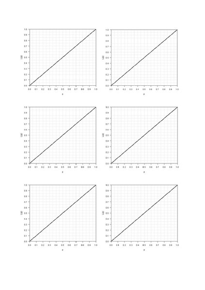 Fitxategi:Lorenz grafikoak 01.pdf