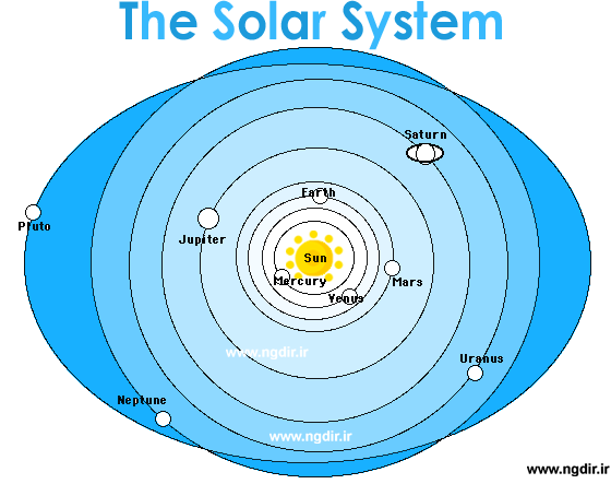 پرونده:Solarsystem poluto.gif