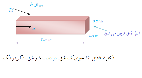 پرونده:آبزن 1.png