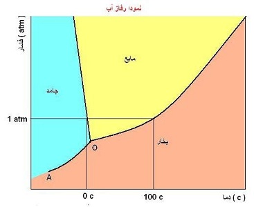 پرونده:Phase11.jpg