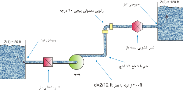 پرونده:Yaghoub.Safavi.2.png