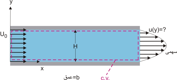 پرونده:بقای جرم مثال2.jpg