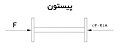 تصویر بندانگشتی از نسخهٔ مورخ ‏۱ ژانویهٔ ۲۰۱۲، ساعت ۰۶:۱۸
