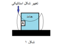 تصویر بندانگشتی از نسخهٔ مورخ ‏۱۰ ژوئن ۲۰۱۱، ساعت ۱۴:۰۸