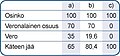 Pienoiskuva 18. helmikuuta 2013 kello 23.31 tallennetusta versiosta