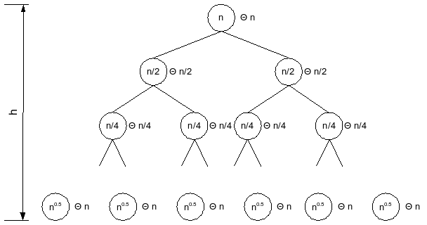 קובץ:Dsa combine sort recurrence.png