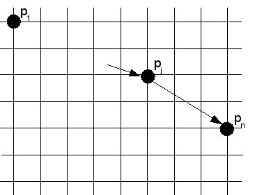 קובץ:Dsa bitonic euclidean tsp m i j and min cost.png