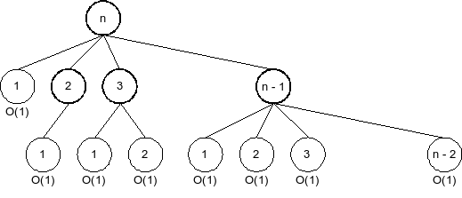 קובץ:Dsa dynamic programming salmon fish memoized step 1.png