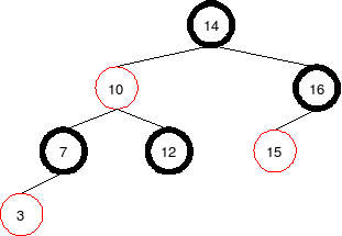 קובץ:Dsa red black tree tree.png