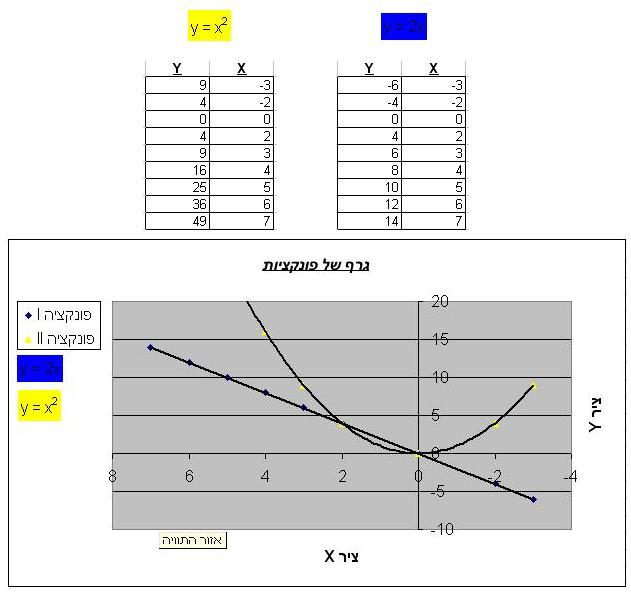 קובץ:Function 2x, 2x^2.JPG