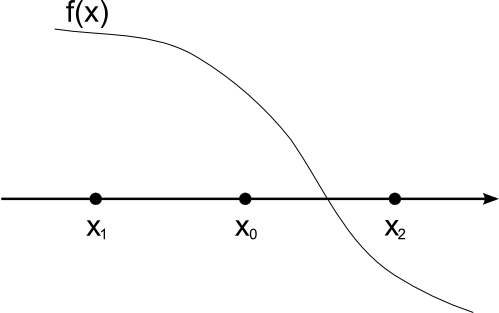 קובץ:Interval Halving.png