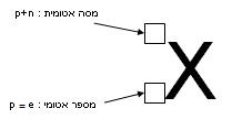 קובץ:Atomic mass & atomic number.JPG