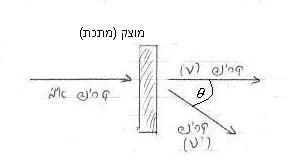 תרשים סכמטי של פיזור קומפטון