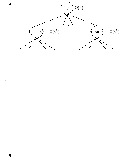 קובץ:Dsa sqrt recurrent tree.png