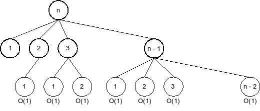 קובץ:Dsa dynamic programming salmon fish memoized.png