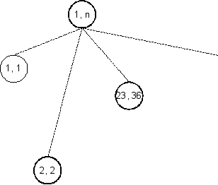 קובץ:Dsa dynamic programming matrix chain mult memoized 1.png