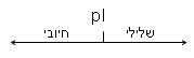 קובץ:Amino acid pI.JPG