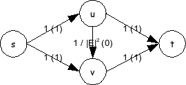 קובץ:Dsa flow whole flow counterexample2 1.png