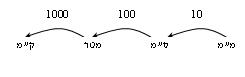 קובץ:Units of length mm-cm-m-km.JPG