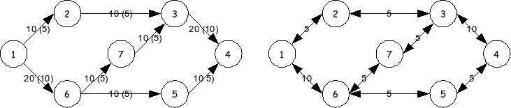 קובץ:Dsa really simple flow solution 3.png